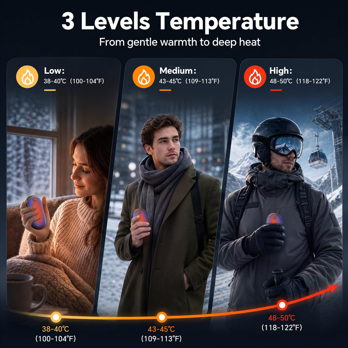 Hand Warmers Rechargeable 2 Pack, 24H Electric Portable Pocket Heater
