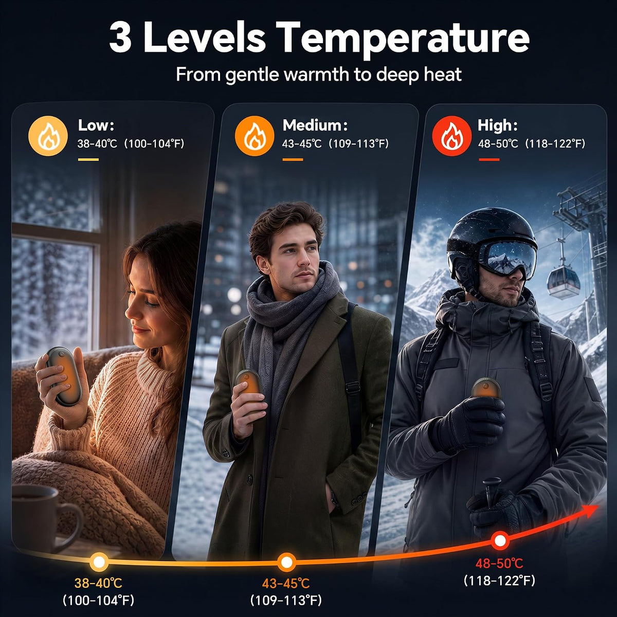 Hand Warmers Rechargeable 2 Pack, 24H Electric Portable Pocket Heater
