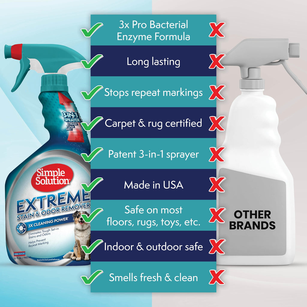 Simple Solution Extreme Pet Stain and Odour Remover Triple Strength 500ml