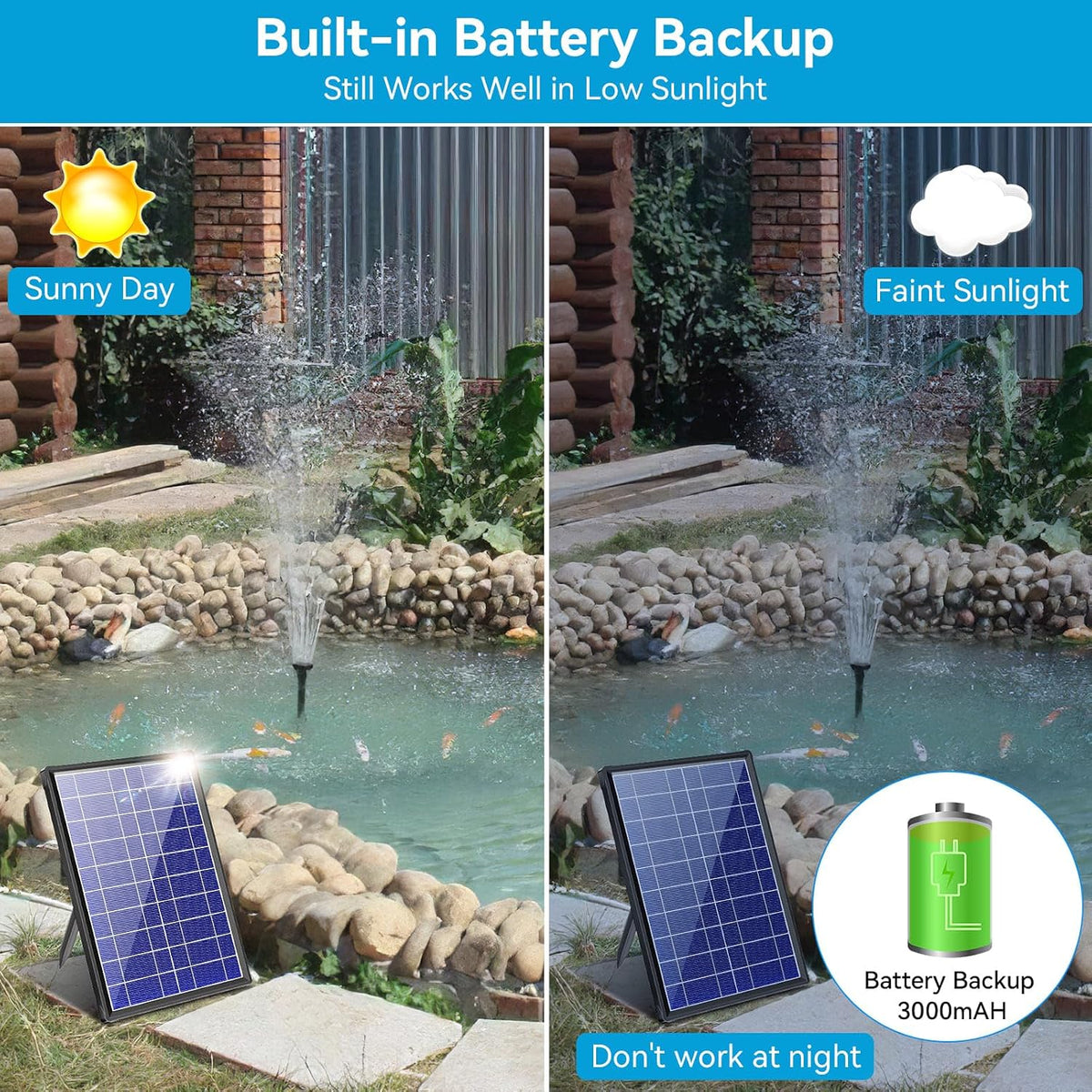 Solar Water Fountain 8W 3600mAh Battery Pump for 600L Garden Pond Biling Outdoor