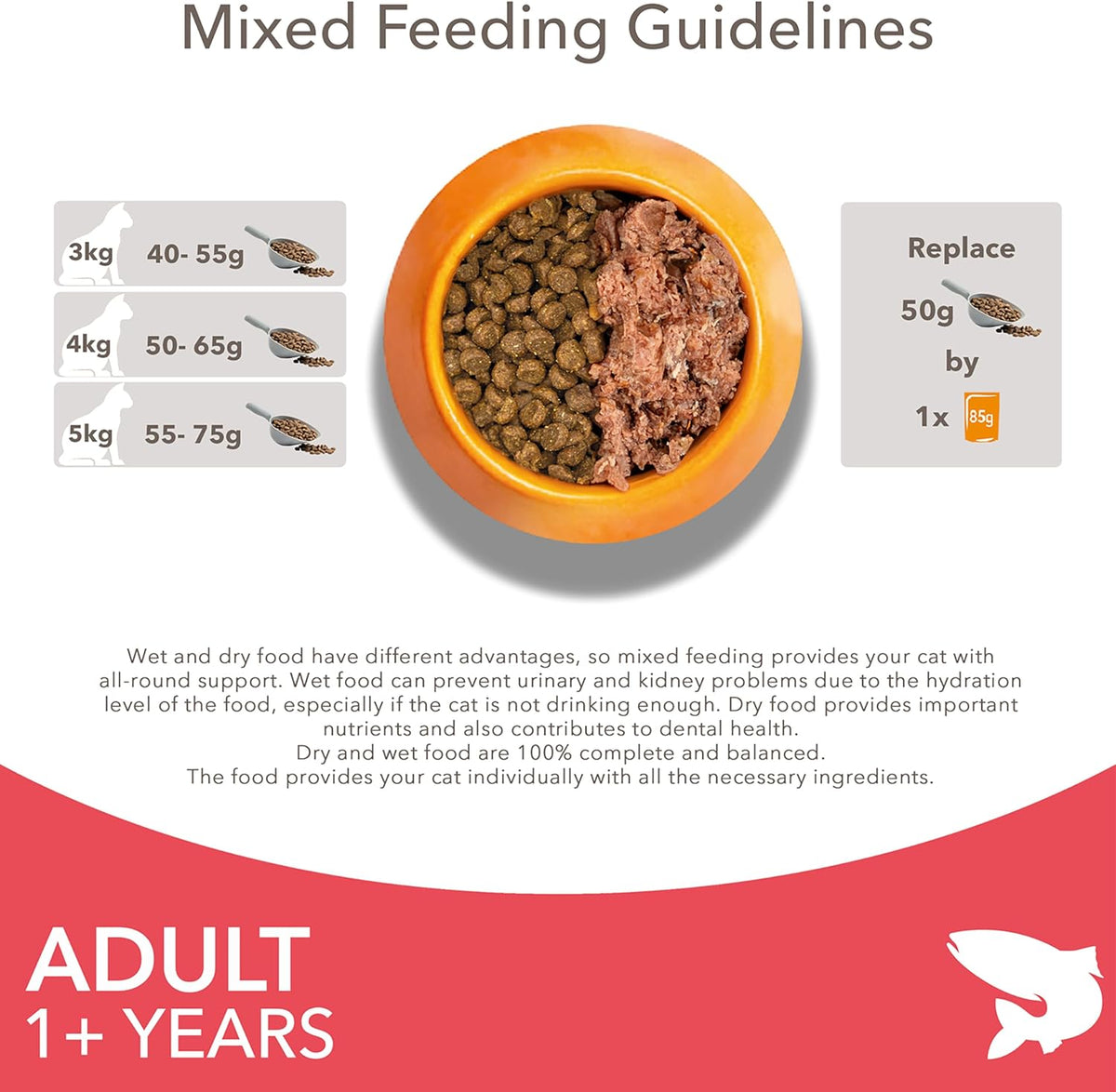 IAMS Adult Complete Dry Cat Food Chicken 3kg - Supports Strong Immune System
