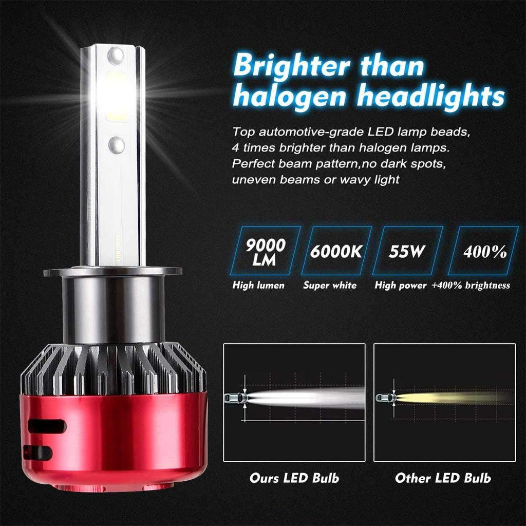 H1 LED Headlight Bulbs Pair 6000K White 9000LM Super Bright Fog High Beam