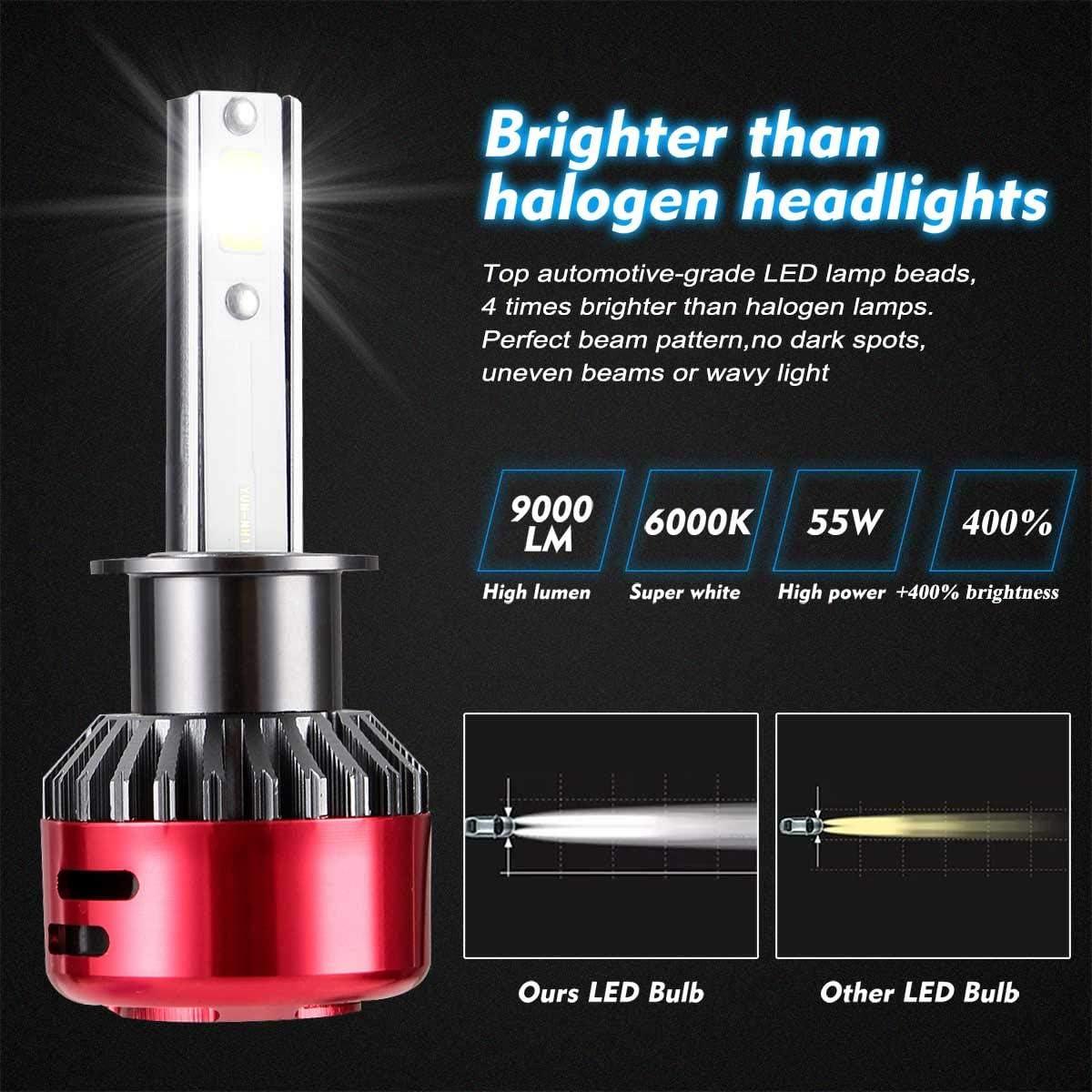 H1 LED Headlight Bulbs Pair 6000K White 9000LM Super Bright Fog High Beam